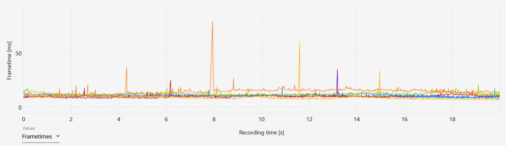 Aquanox Deep Descent im Techniktest: Frametimes