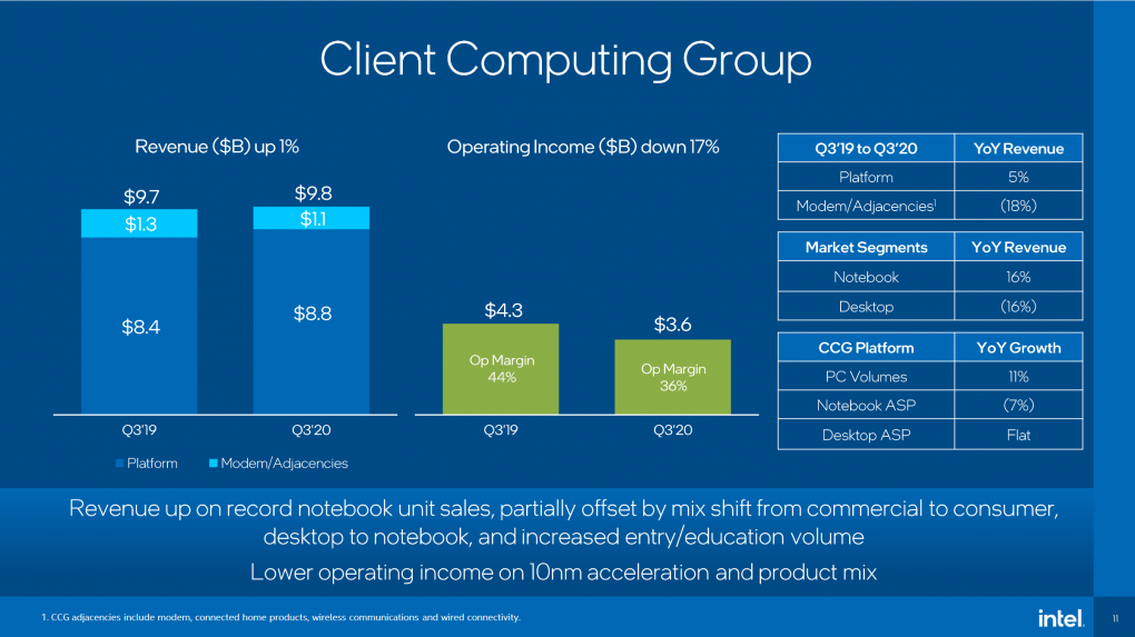 Intel mit schwachen Quartalszahlen
