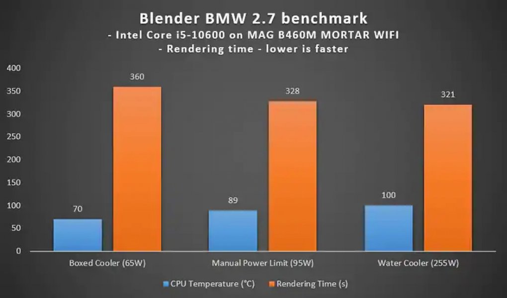 MSI präsentiert 'CPU Cooler Tuning' auf Mainboards für Intel Comet Lake