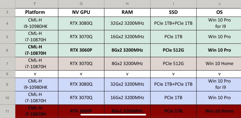 Nvidia Ampere Mobile GPU RTX 3080, RTX 3070 und RTX 3060