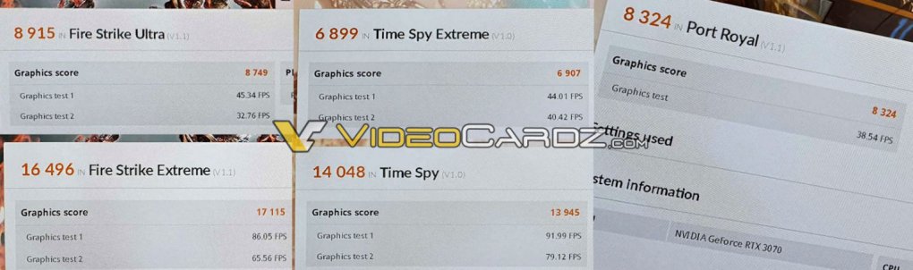 Geforce RTX 3070: 3D-Mark-Bechmarkwerte gesichtet (1)