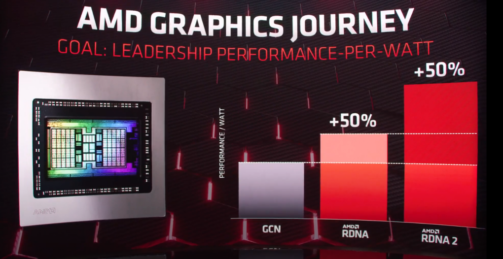 AMD: Radeon RX 6000 ab 17 Uhr im Livestream &amp; Liveticker (2)