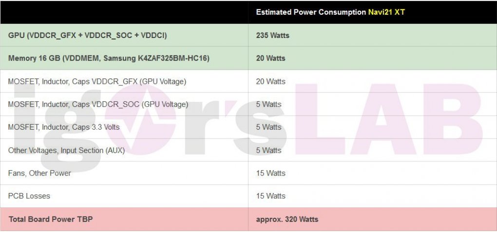 Radeon RX 6000: 'Big Navi' XT 21 mit 320 bis 355 Watt TBP? (1)