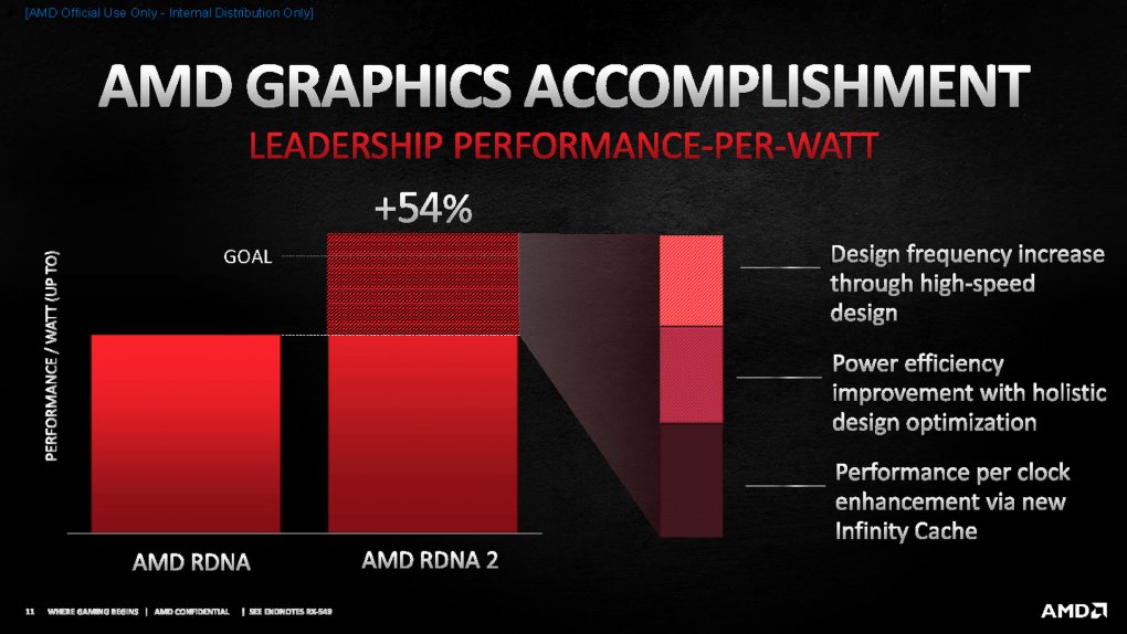 Radeon RX 6000 offiziell: RX 6900 XT im Dezember, RX 6800 XT und RX 6800 im November - alle Infos (10)