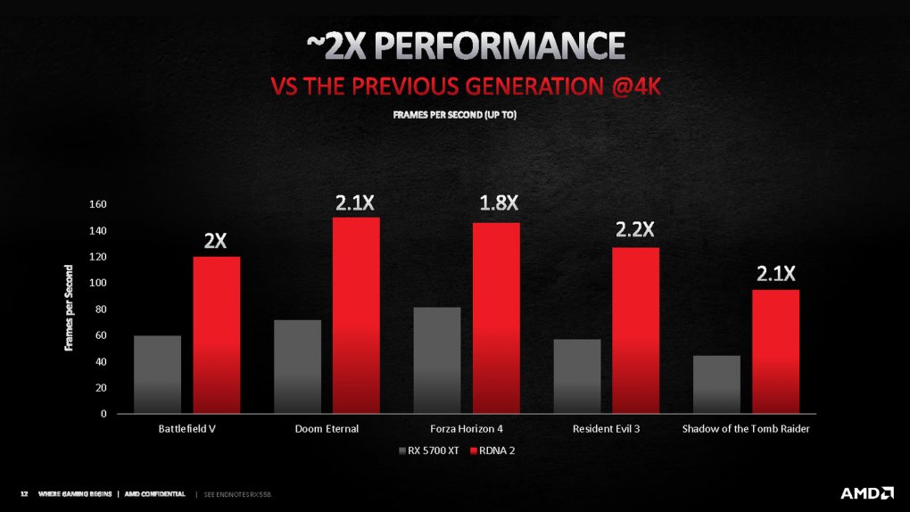 Radeon RX 6000 offiziell: RX 6900 XT im Dezember, RX 6800 XT und RX 6800 im November - alle Infos (11)