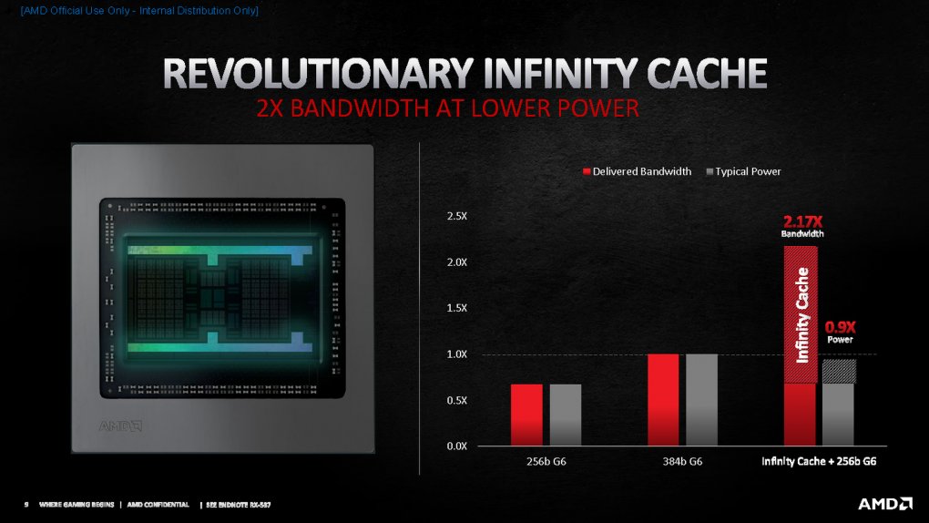 Radeon RX 6000 offiziell: RX 6900 XT im Dezember, RX 6800 XT und RX 6800 im November - alle Infos (8)