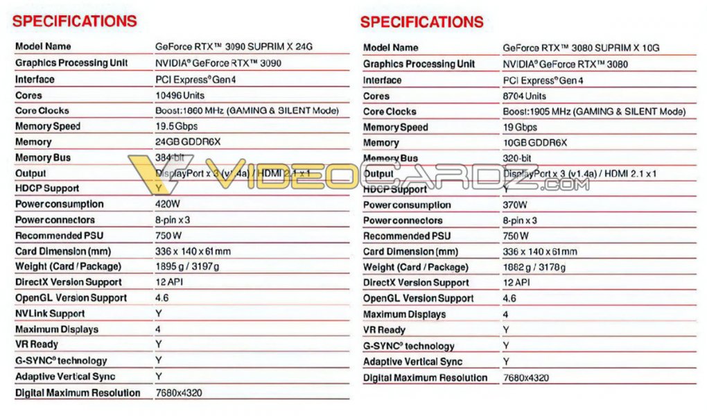 MSI Suprim X Series geleakt: Taktraten zur Geforce RTX 3080 und 3090 (2)