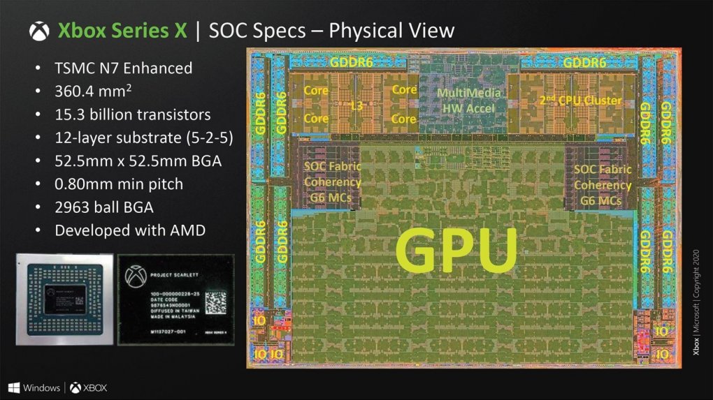 Xbox Series X und Series S im Test -&nbsp; Hot Chip Beitrag zur GPU