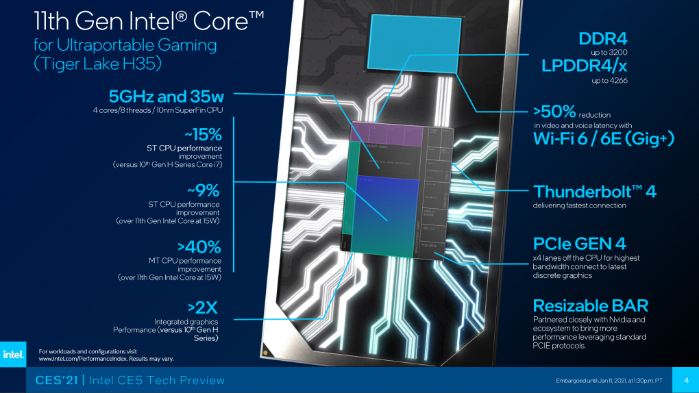 Intel Tiger Lake-H (2)