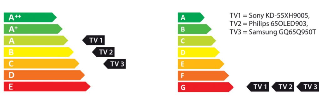 Beispiel für Umstufung alter Index / neuer Index