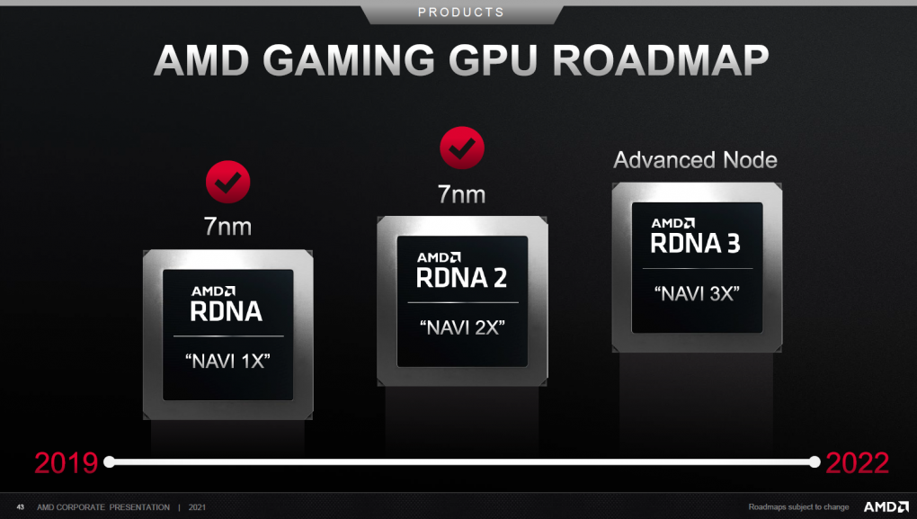 AMD GPU Roadmap