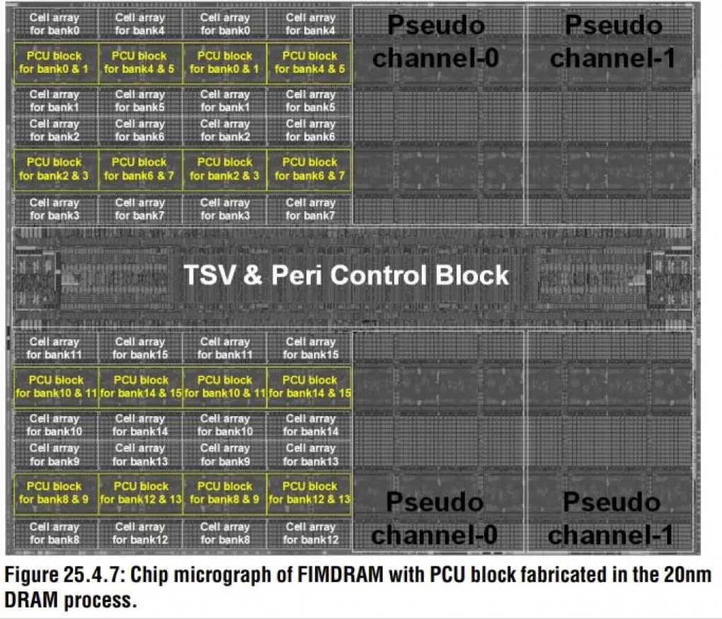 Samsung stattet HBM-Speicher mit künstlicher Intelligenz aus (2)