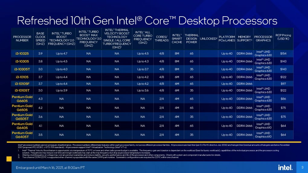 Intel Rocket Lake-S: Technische Daten offiziell, Tests folgen (17)