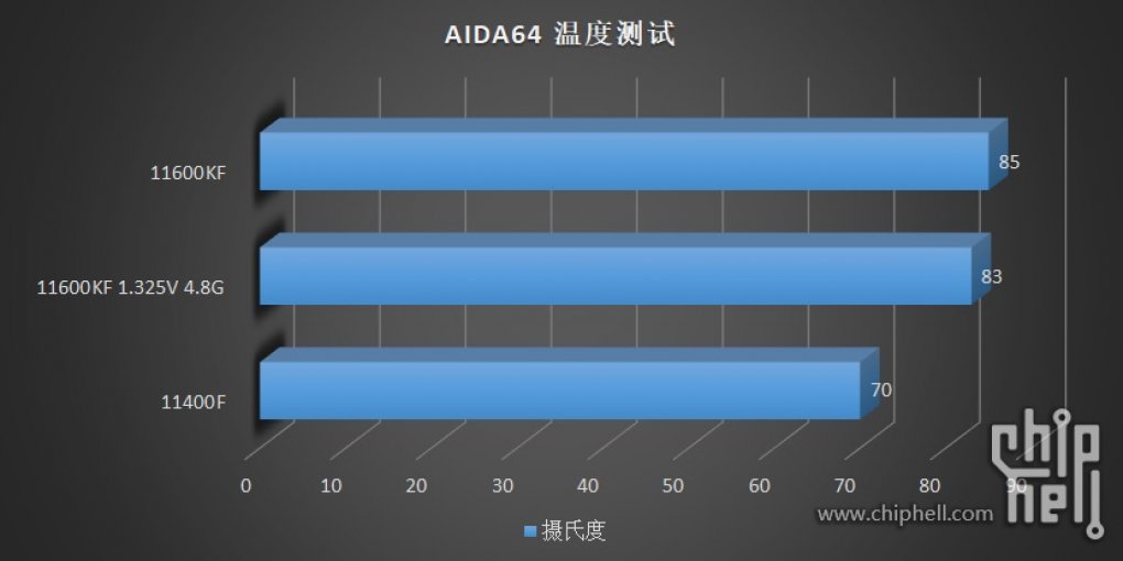 Core i5-11400F und Core i5-11600KF Quality Samples im Test (10)