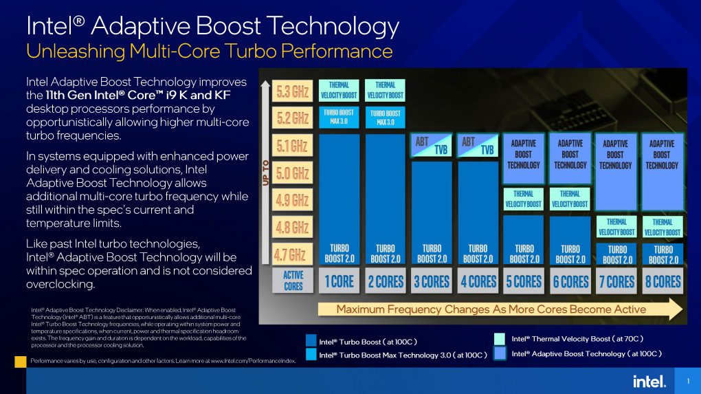<strong>Intel Core i9-11900K, i7-11700K und i5-11600K im Test: </strong>Auf dem Thron ist nur Platz für einen Prozessor&nbsp;(4)