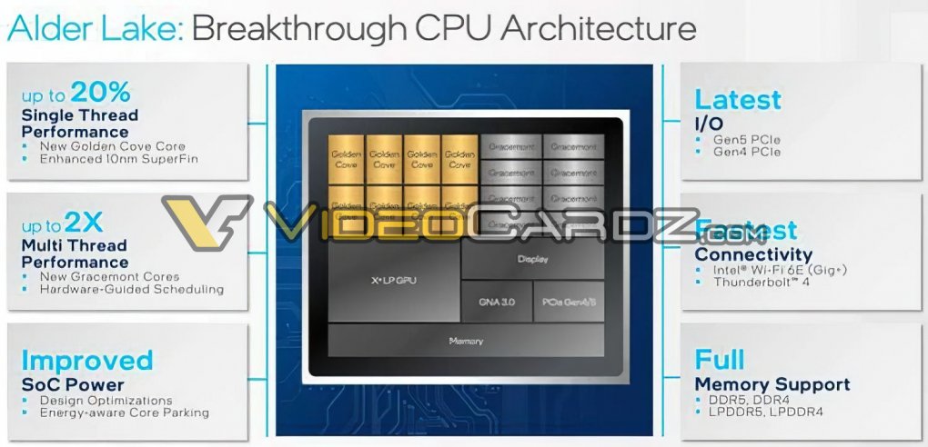 Eine angebliche Intel-Folie verspricht für Alder Lake eine um 20 Prozent höhere Singlecore-Performance sowie eine verdoppelte Multicore-Performance.