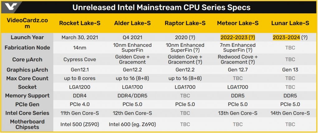 Intel 'Lunar Lake'-CPUs: Designierte 14. Core-i-Generation erneut in Treiber aufgetaucht (2)