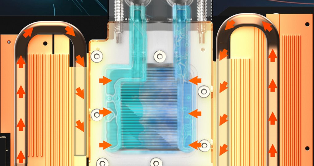 Die Gigabyte RTX 3080 Gaming OC Waterforce WB kühlt nicht die gesamte Grafikkarte mit Wasser, sondern nur die GPU selbst. Die Abwärme des Speichers und der Spannungswandler soll über Heatpipes abgeleitet werden.