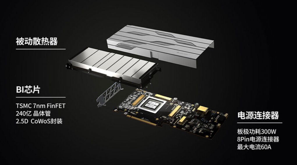 Big Island soll eine TDP von 300 W haben und GPU sowie Speicher <a href='www.pcgameshardware.de/Neue-Technologien-Thema-71240/News/TSMC-stellt-zweite-Generation-Interposer-mit-1700-mm-vor-1344669/'>auf einem CoWoS-Interposer</a> unterbringen.