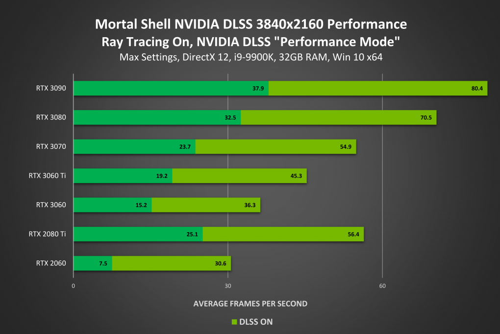 GeForce Game Ready: Neuer Treiber mit Mortal-Shell-RTX-Support erschienen (2)