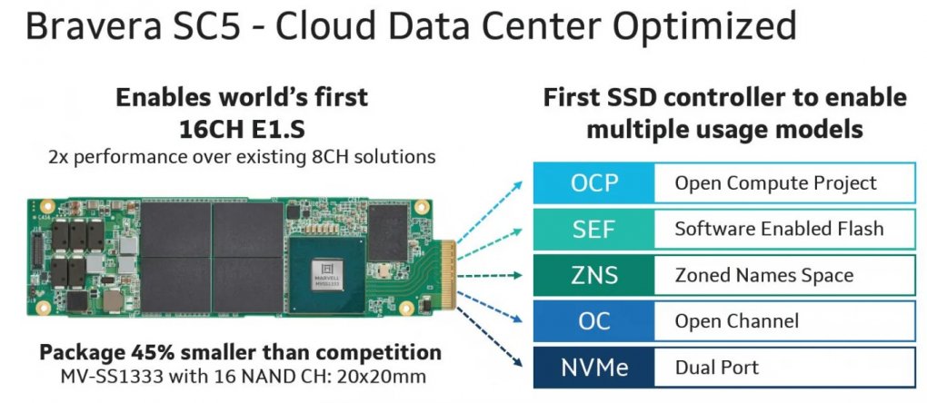 Die Funktionen des Bravera SC5.