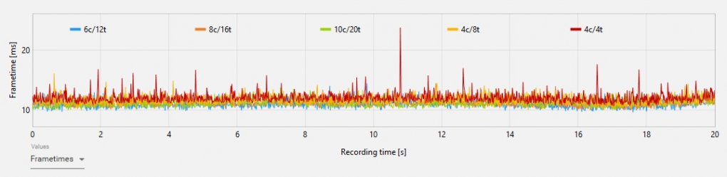 Frametimes Metro Exodus EE