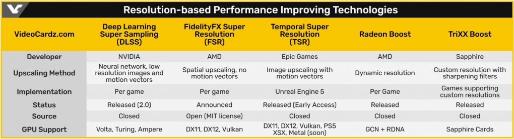 <strong>AMD Fidelity FX Super Resolution:</strong> Support auch für Radeon RX 480 &amp; RX 470