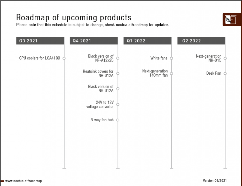 Noctua: Aktuelle Roadmap veröffentlicht, CPU-Kühler für LGA 4189 geplant (2)