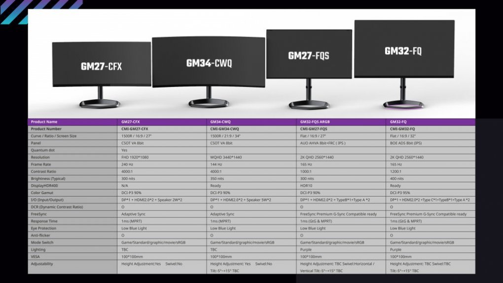 Cooler Master: Vier neue Gaming-Monitore von 27 bis 34 Zoll (2)