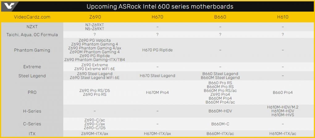Intel Alder Lake: Zahlreiche Mainboards mit Chipsätzen der 600er-Reihe gesichtet. (1)