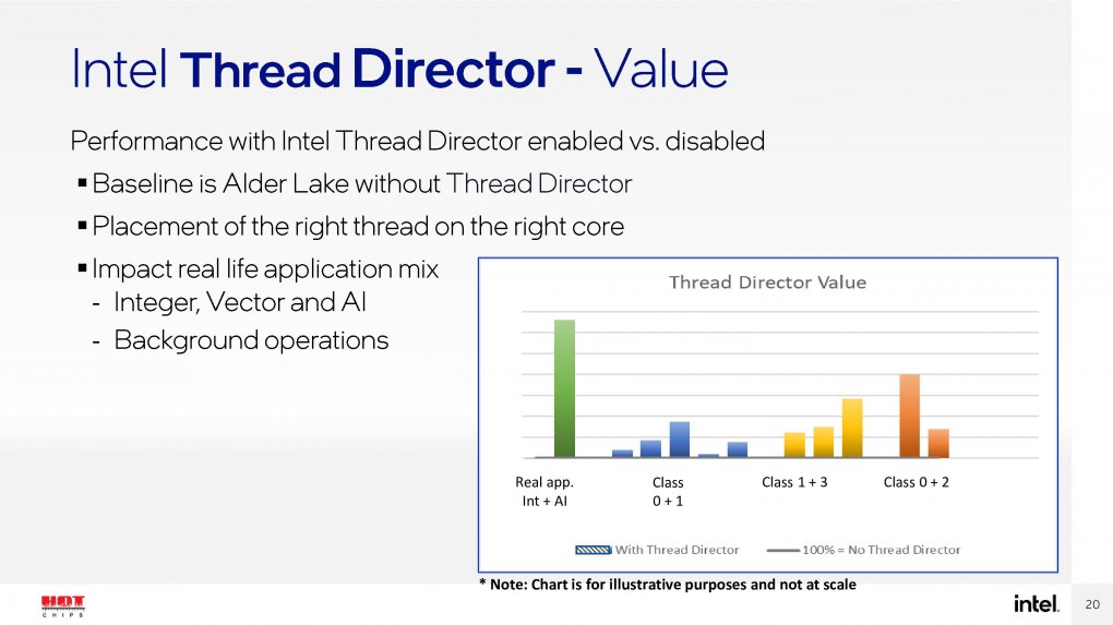 Intel-Präsentation auf der Hot Chips 33: Performance-Gewinn durch den Thread Director