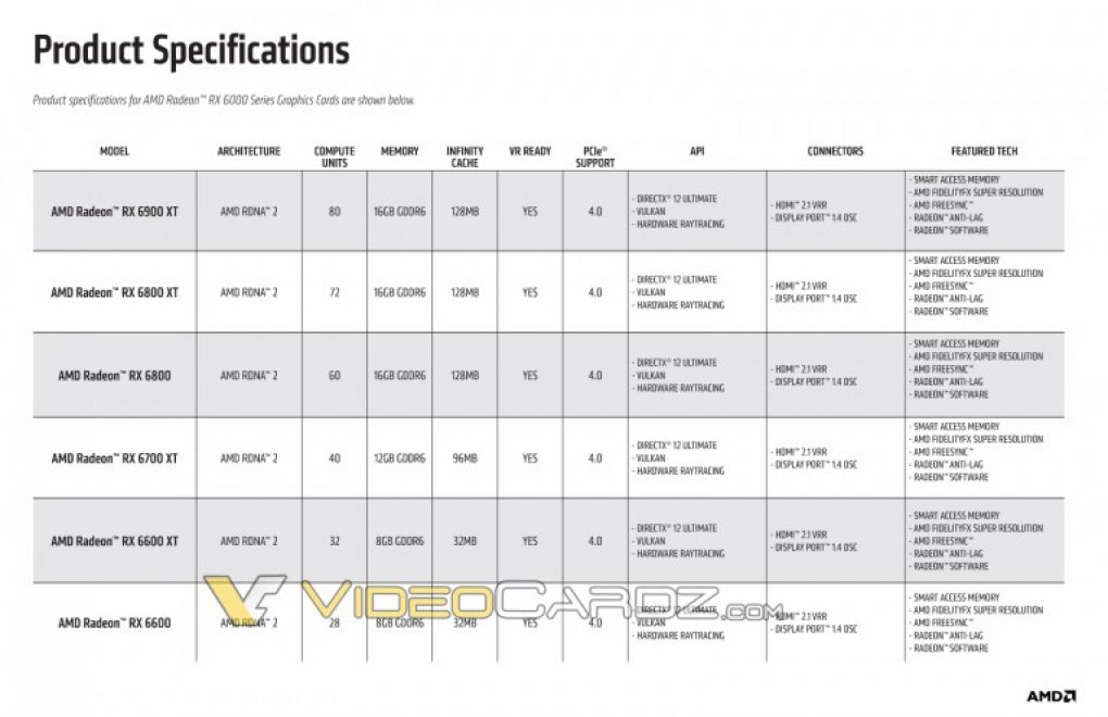 AMD Radeon RX 6600 (ohne XT): Start noch im Oktober? (1)