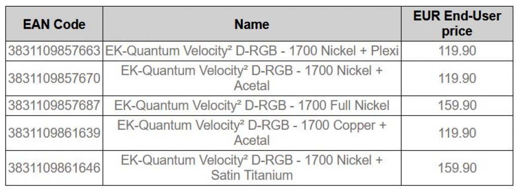 EK-Quantum Velocity² D-RGB: Die unterschiedlichen Varianten