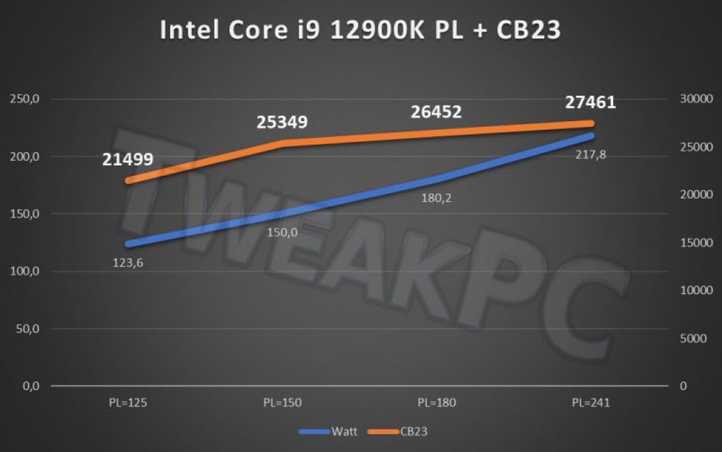 Alder Lake: Erste Cinebench-Werte und OC-Rekord auf 8 GHz/DDR5-8300 (3)
