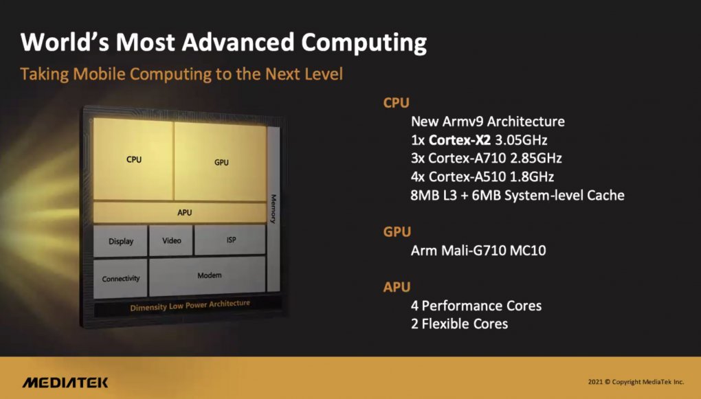Mediatek Dimensity 9000: Chip-Struktur