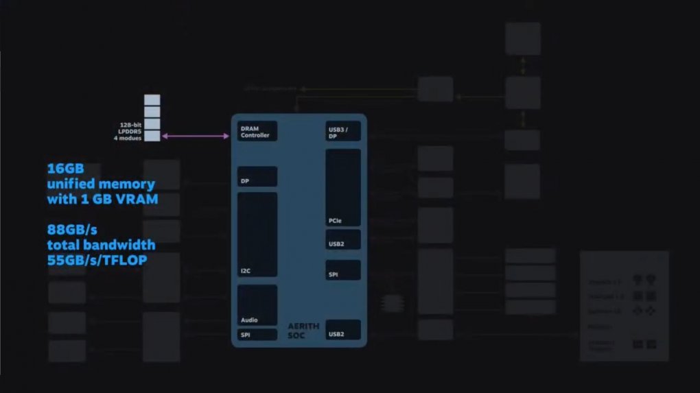 Der von Valve eingesetzte LPDDR5-Speicher soll bei der Energieeffizienz helfen.