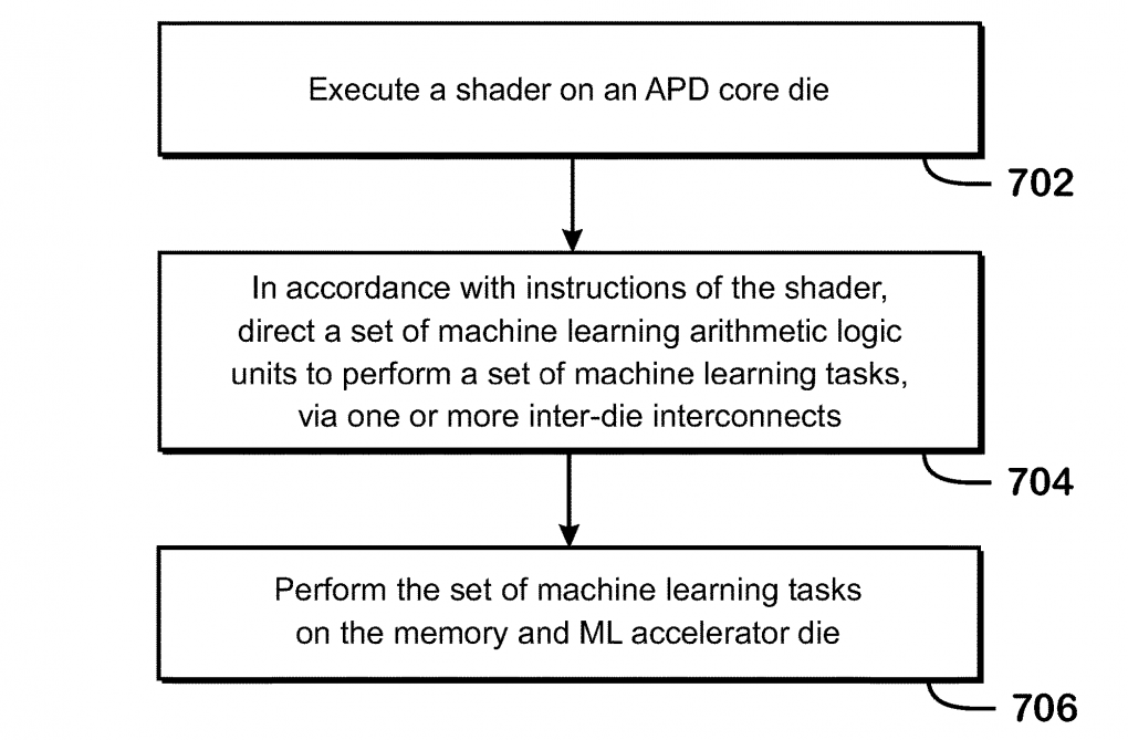Der Machine-Learning-Chip soll direkt mit der GPU zusammenarbeiten.