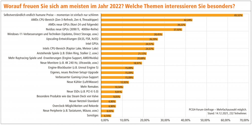 Die Zeit rennt und rennt. Das Ende des Jahres 2021 ist da.