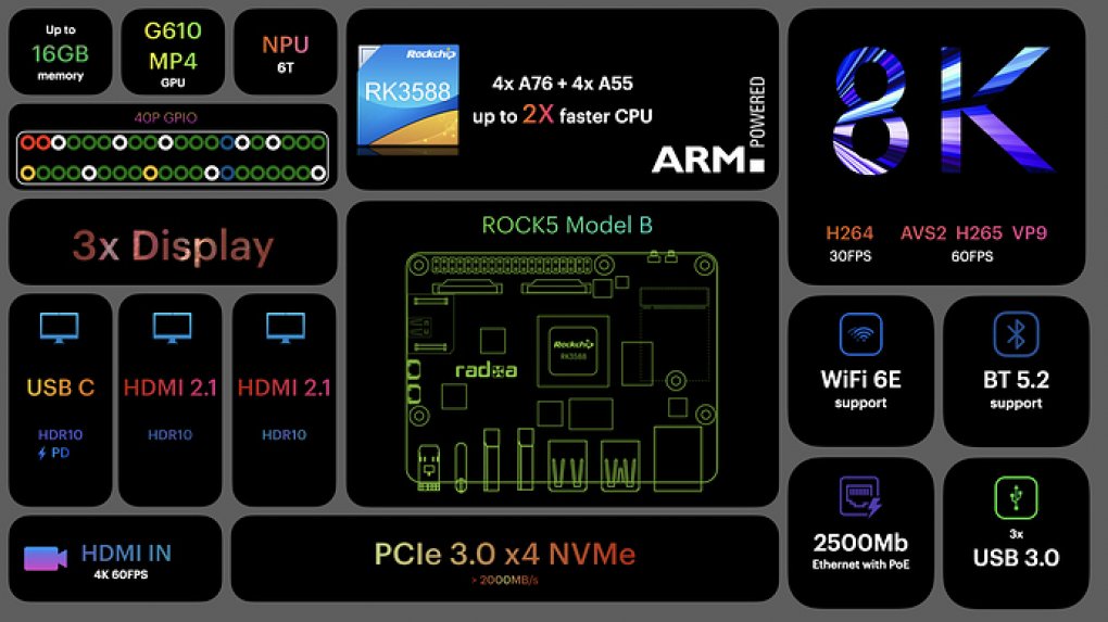 Radxa Rock 5 Model B