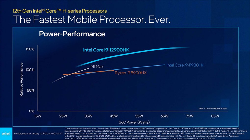 Alder Lake P Mobile CPU 12th Gen 5