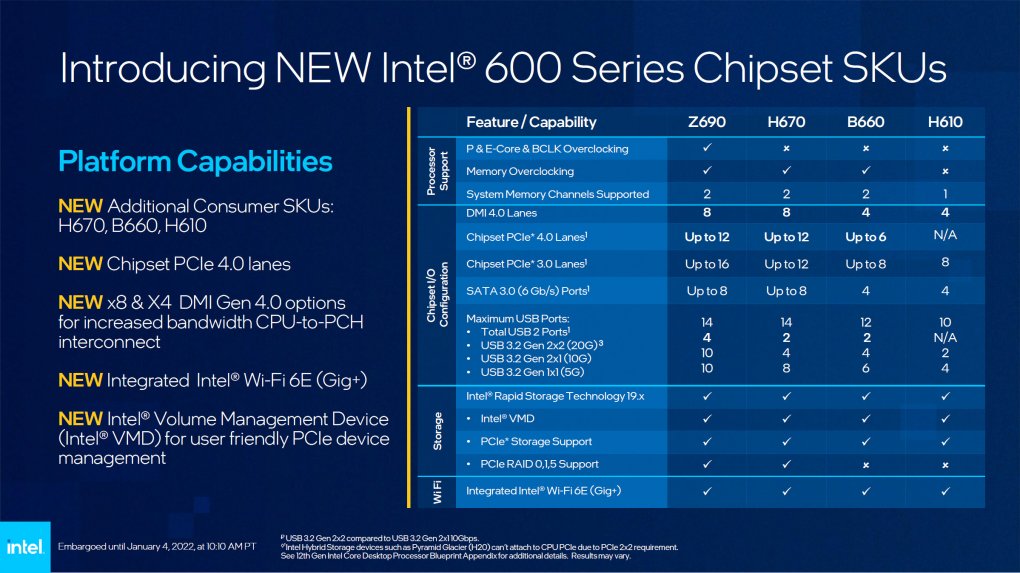 Intels Launch-Präsentation widmet den neuen I/O-Hubs nur diese eine Folie. In dieser sind sowohl die 'up to'-Präfixe beim B660 falsch (in der Realität lassen sich 3.0- und 4.0-Lanes uneingeschränkt nutzen) als auch die 'channels: 1'-Beschränkung beim H610. (Tatsächlich stehen die vollen 128 Bit in Form zweier DDR4- bzw. von vier DDR5-Kanälen zur Verfügung.)