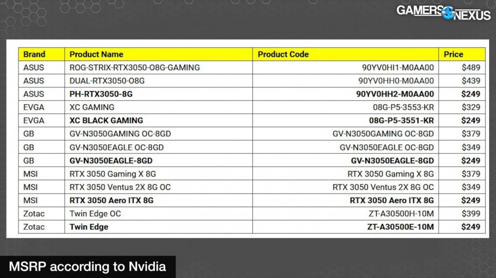 Geforce RTX 3050: Preise sollen zwischen 249 und 489 US-Dollar liegen