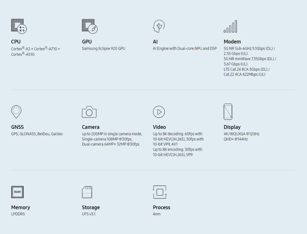 Samsung Exynos 2200 (1)