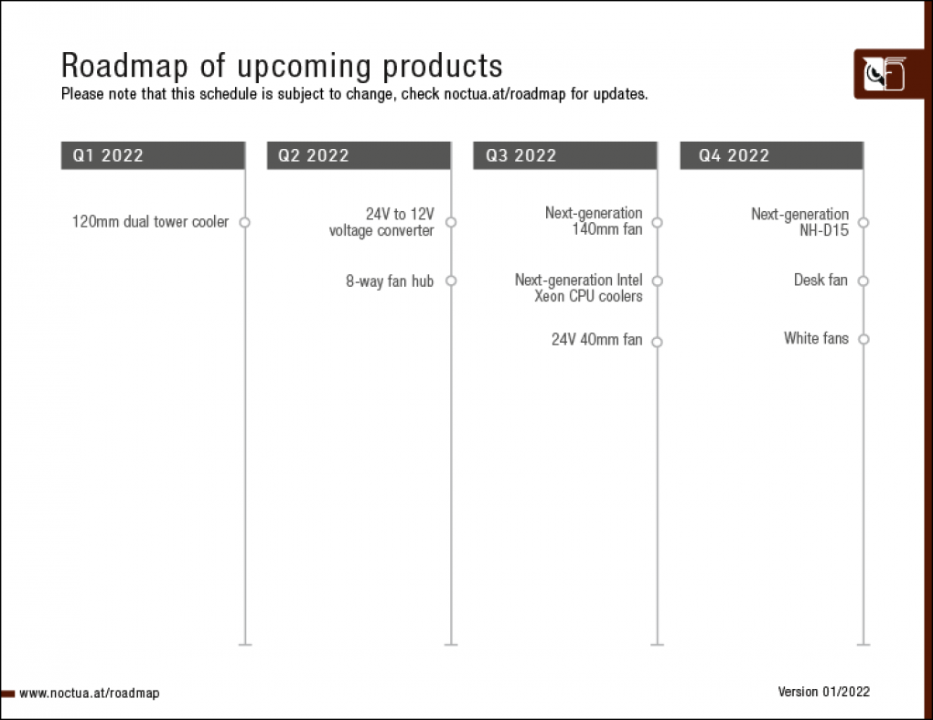 Noctua mit Roadmap für 2022: Weiße Lüfter und Nachfolger des NH-D15S erst Ende des Jahres (2)