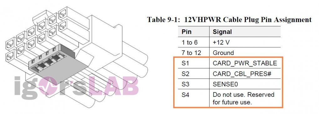 PCI-Express 5.0: Neuer Stromstecker passt zu RTX-30-FE-Grafikkarten