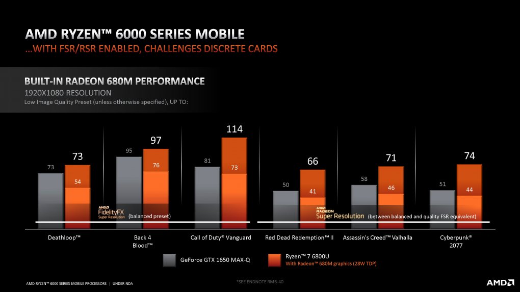 Präsentation zu Ryzen 6000 (Rembrandt): GPU-Performance (FSR)