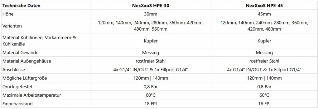 Nexxxos HPE: Alphacool präsentiert verbesserte Vollkupfer-Radiatoren.