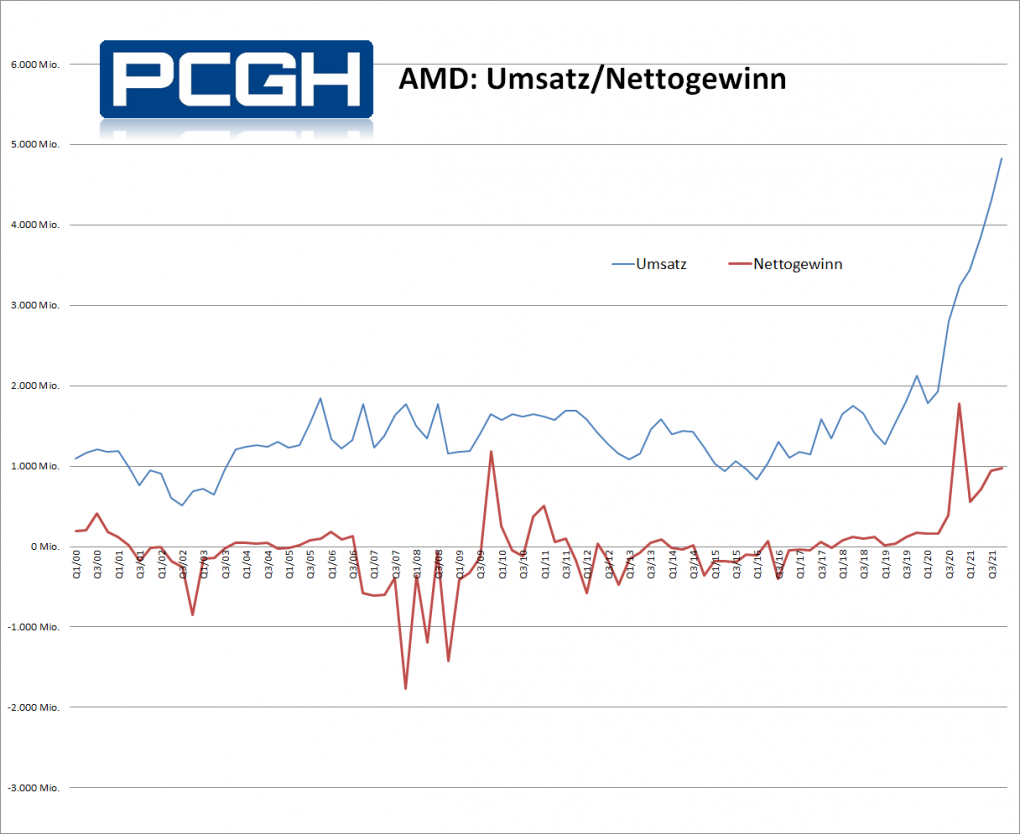 AMD Q2 (2)