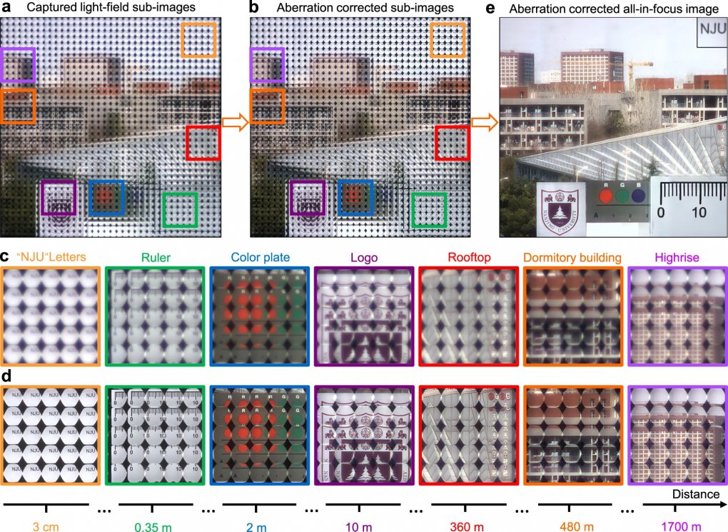 Die mit der Kamera gemachten Bilder werden mittels Deep Learning zu einem durchgehend scharfen Gesamtbild zusammengesetzt.