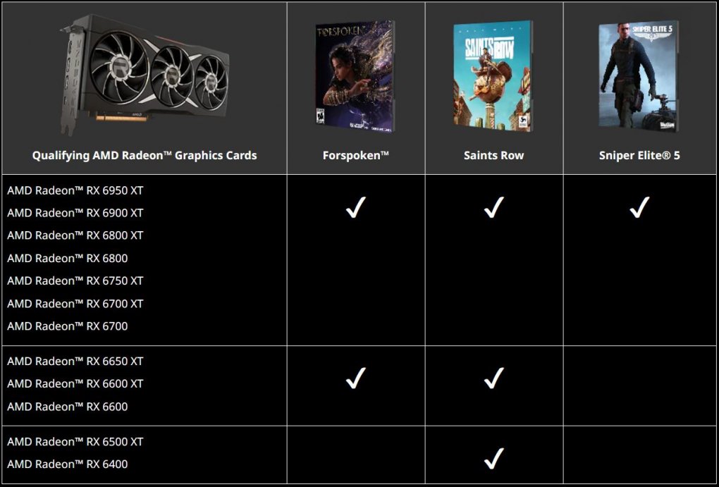 AMD Radeon RX 6000: Neues Bundle mit Saints Row, Sniper Elite 5 und mehr ist da